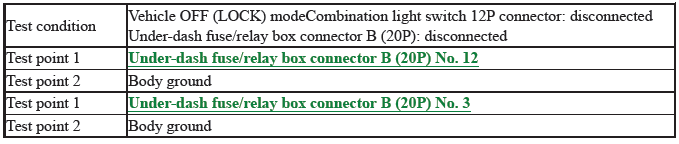 Multiplex Integrated Control Unit (Micu) - Diagnostics